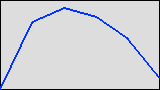 Statistik created: 2024-05-18T04:10:50+00:00